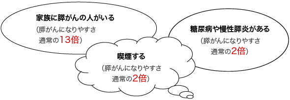 図
