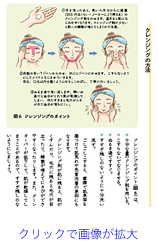 クレンジングの方法