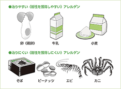 アレルゲン