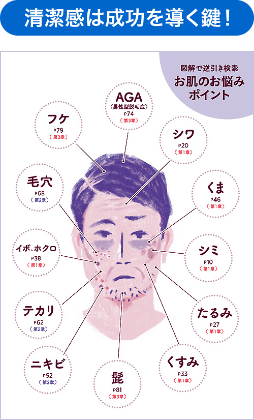 図解で逆引き！お肌のお悩みポイント