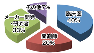 読者層