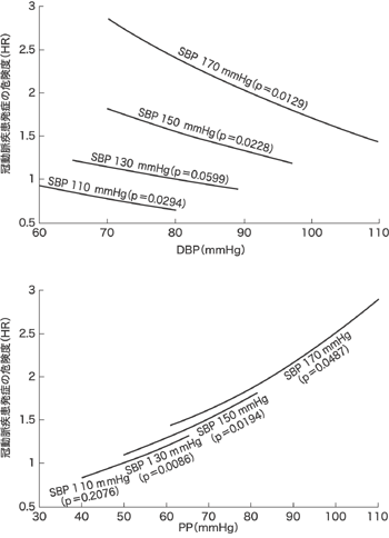 図5