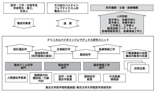 図1