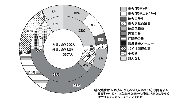 図2