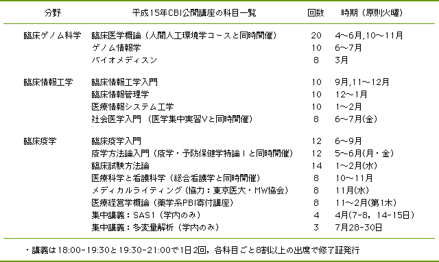 表1