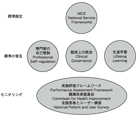 図1 ヘルスケアの質のためのフレームワーク