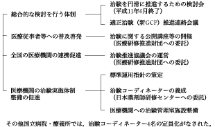 \2