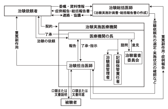 fig2