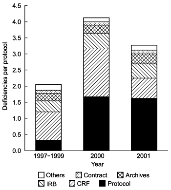 fig3-3